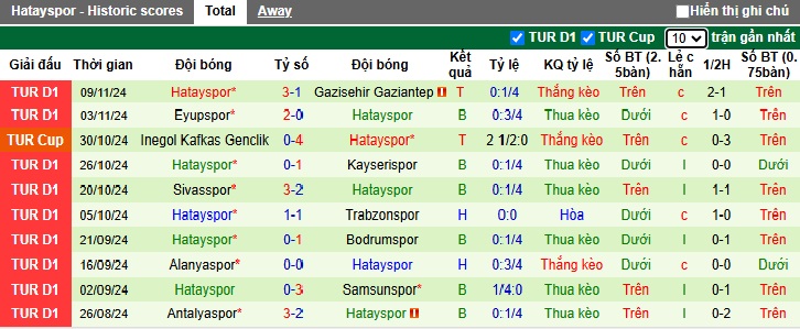 Nhận định, soi kèo Konyaspor vs Hatayspor, 20h00 ngày 24/11: Khách trắng tay - Ảnh 3