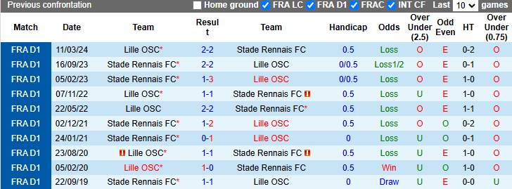 Nhận định, soi kèo Lille vs Rennes, 21h00 ngày 24/11: Bổn cũ soạn lại - Ảnh 4