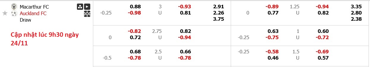 Nhận định, soi kèo Macarthur vs Auckland, 12h00 ngày 24/11: Tiếp tục thăng hoa - Ảnh 5