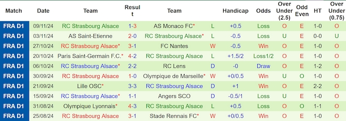 Nhận định, soi kèo Nice vs Strasbourg, 2h45 ngày 25/11: Tìm lại mạch thắng - Ảnh 3