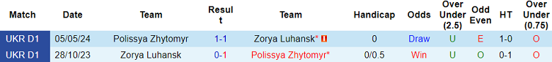 Nhận định, soi kèo Polissya Zhytomyr vs Zorya, 23h00 ngày 25/11: Thất vọng cửa trên - Ảnh 3