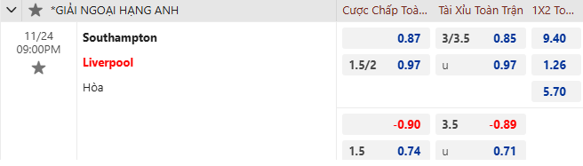 Nhận định, soi kèo Southampton vs Liverpool, 21h00 ngày 24/11: Không dễ dàng - Ảnh 1