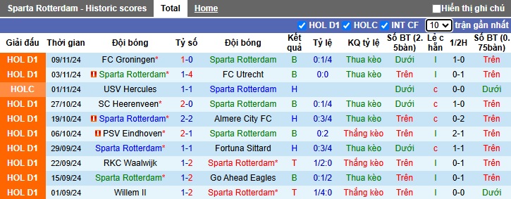 Nhận định, soi kèo Sparta Rotterdam vs AZ Alkmaar, 20h30 ngày 24/11: Chia điểm - Ảnh 4