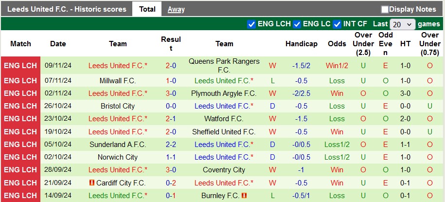 Nhận định, soi kèo Swansea vs Leeds, 22h00 ngày 24/11: Chủ nhà có điểm - Ảnh 2