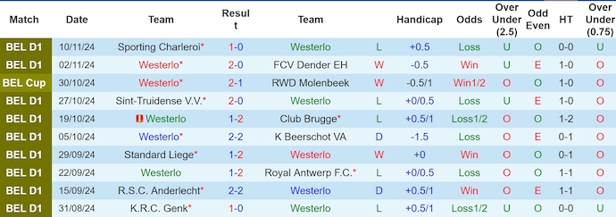 Nhận định, soi kèo Westerlo vs Kortrijk, 1h15 ngày 25/11: Cơ hội cho chủ nhà - Ảnh 2