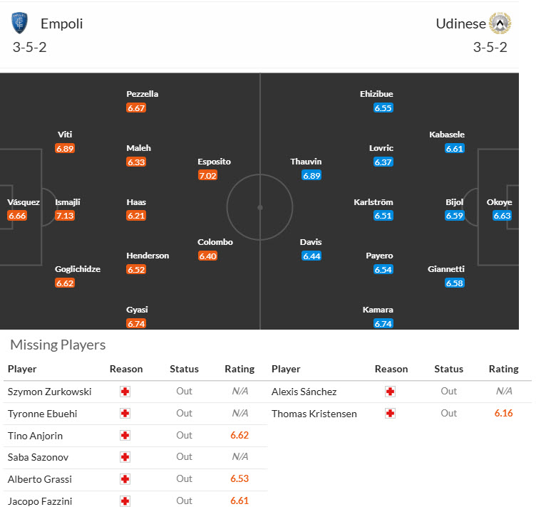 Chuyên gia Tony Ansell dự đoán Empoli vs Udinese, 00h30 ngày 26/11 - Ảnh 4