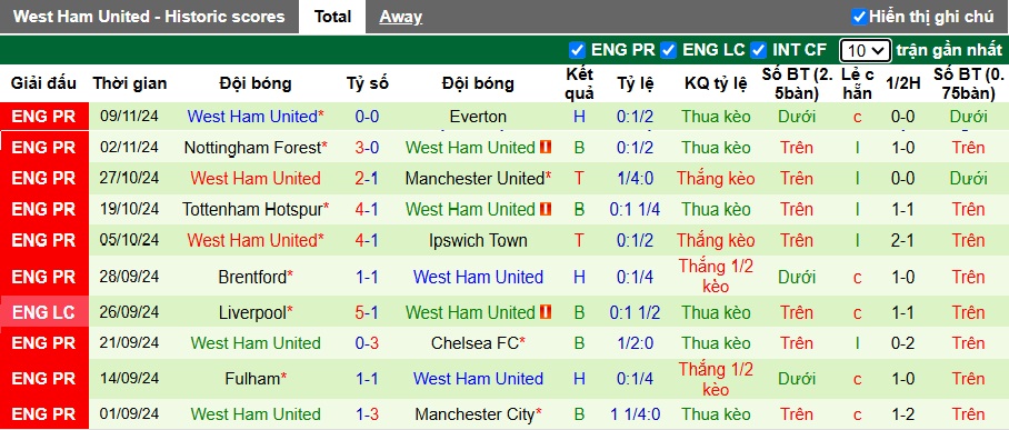 Chuyên gia Tony Ansell dự đoán Newcastle vs West Ham, 03h00 ngày 26/11 - Ảnh 3