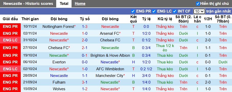 Chuyên gia Tony Ansell dự đoán Newcastle vs West Ham, 03h00 ngày 26/11 - Ảnh 4