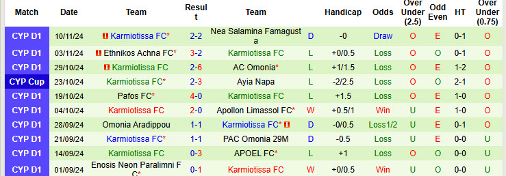 Nhận định, soi kèo AEK Larnaca vs Karmiotissa, 00h00 ngày 26/11: Điểm tựa vững chắc - Ảnh 3