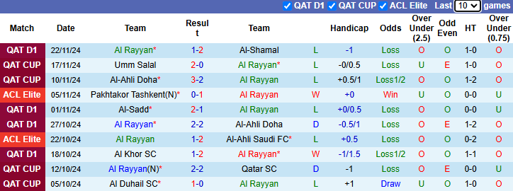 Nhận định, soi kèo Al Rayyan vs Persepolis, 1h00 ngày 26/11: Khách tự tin - Ảnh 2