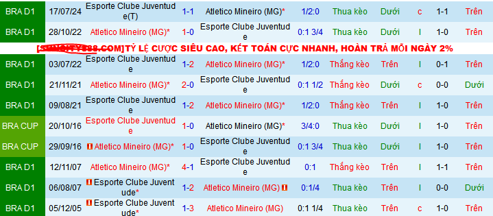 Nhận định, soi kèo Atletico Mineiro MG vs Juventude, 07h30 ngày 27/11: Đẩy khách ra miệng vực - Ảnh 4