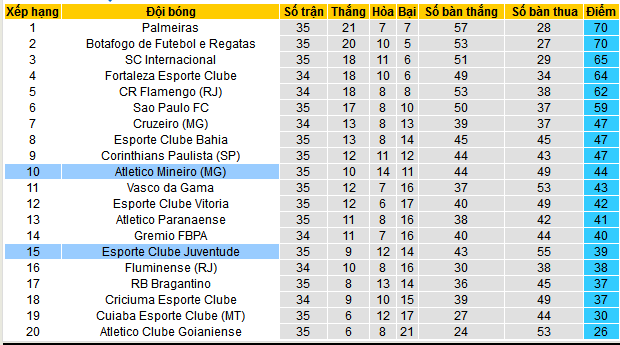 Nhận định, soi kèo Atletico Mineiro MG vs Juventude, 07h30 ngày 27/11: Đẩy khách ra miệng vực - Ảnh 5