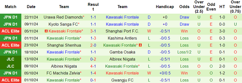 Nhận định, soi kèo Buriram United vs Kawasaki Frontale, 19h00 ngày 26/11: Khó cho cửa trên - Ảnh 2