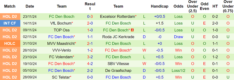 Nhận định, soi kèo Cambuur vs Den Bosch, 02h00 ngày 27/11: Đối thủ yêu thích - Ảnh 2