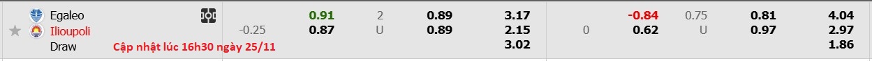 Nhận định, soi kèo Egaleo vs Ilioupoli, 19h30 ngày 25/11: 3 điểm nhọc nhằn - Ảnh 7