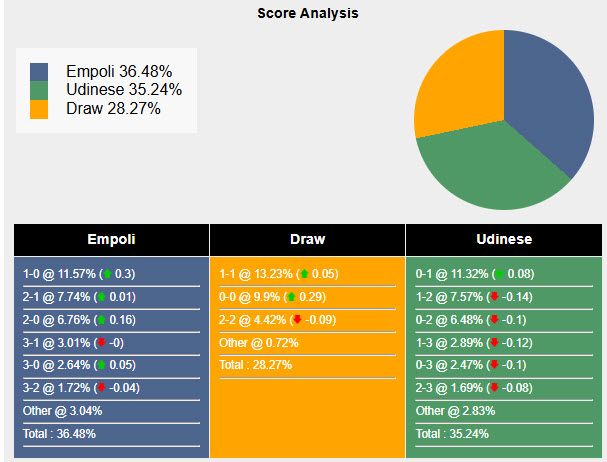 Nhận định, soi kèo Empoli vs Udinese, 00h30 ngày 26/11: Vượt mặt đối thủ - Ảnh 7