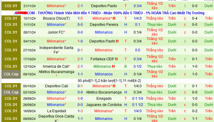 Nhận định, soi kèo Independiente Santa Fe vs Millonarios, 08h00 ngày 27/11: Làm giầu cho Triệu phú - Ảnh 2