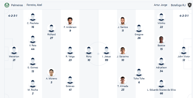 Nhận định, soi kèo Palmeiras vs Botafogo, 07h30 ngày 27/11: “Chung kết” là đây - Ảnh 1