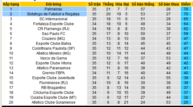 Nhận định, soi kèo Palmeiras vs Botafogo, 07h30 ngày 27/11: “Chung kết” là đây - Ảnh 5