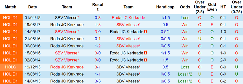 Nhận định, soi kèo Roda vs Vitesse, 02h00 ngày 27/11: Cửa dưới ‘tạch’ - Ảnh 3