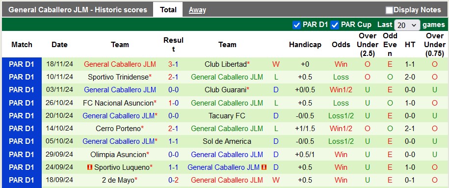 Nhận định, soi kèo Sportivo Ameliano vs General Caballero, 5h00 ngày 26/11: Yếu tố tinh thần - Ảnh 2