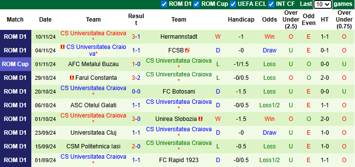 Nhận định, soi kèo UTA Arad vs Universitatea Craiova, 1h30 ngày 26/11: Tiếp đà bất bại - Ảnh 3