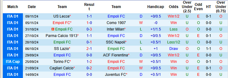 Siêu máy tính dự đoán Empoli vs Udinese, 00h30 ngày 26/11 - Ảnh 3