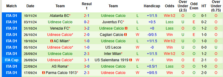 Soi kèo góc Empoli vs Udinese, 00h30 ngày 26/11 - Ảnh 2