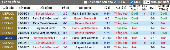 Chuyên gia Tony Ansell dự đoán Bayern vs PSG, 03h00 ngày 27/11 - Ảnh 2