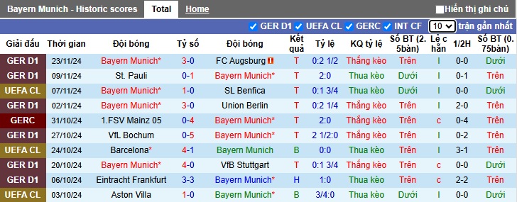 Chuyên gia Tony Ansell dự đoán Bayern vs PSG, 03h00 ngày 27/11 - Ảnh 4