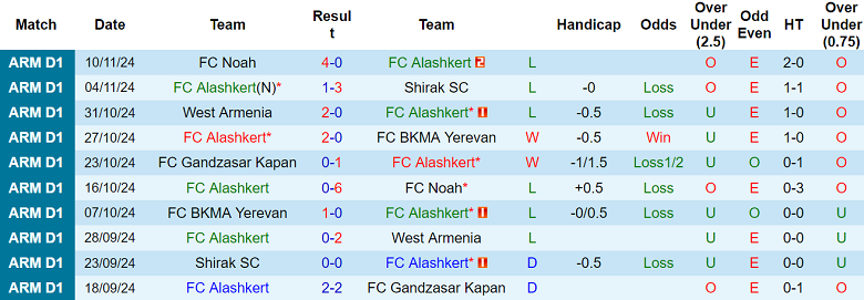 Nhận định, soi kèo Alashkert vs Ararat-Armenia, 18h00 ngày 27/11: Cửa trên thắng thế - Ảnh 1