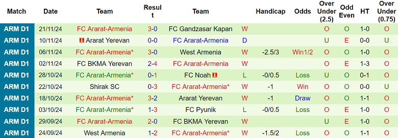 Nhận định, soi kèo Alashkert vs Ararat-Armenia, 18h00 ngày 27/11: Cửa trên thắng thế - Ảnh 2