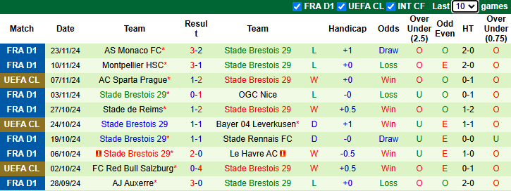 Nhận định, soi kèo Barcelona vs Brest, 3h00 ngày 27/11: Chờ đợi bất ngờ - Ảnh 3