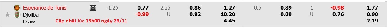 Nhận định, soi kèo Esperance Sportive de Tunis vs Djoliba, 18h00 ngày 26/11: Bất phân thắng bại - Ảnh 5