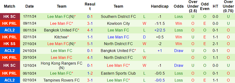 Nhận định, soi kèo Nam Định vs Lee Man, 19h00 ngày 27/11: Khó tin cửa dưới - Ảnh 2