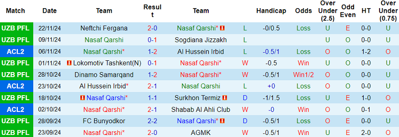 Nhận định, soi kèo Nasaf Qarshi vs Al Kuwait, 21h00 ngày 27/11: Khó tin cửa dưới - Ảnh 1