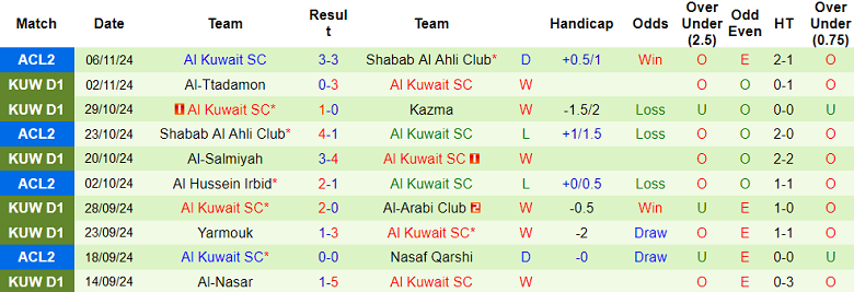 Nhận định, soi kèo Nasaf Qarshi vs Al Kuwait, 21h00 ngày 27/11: Khó tin cửa dưới - Ảnh 2