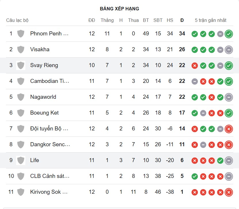 Nhận định, soi kèo PKR Svay Rieng vs Life Sihanoukville, 18h00 ngày 27/11: Tưng bừng bắn phá - Ảnh 4