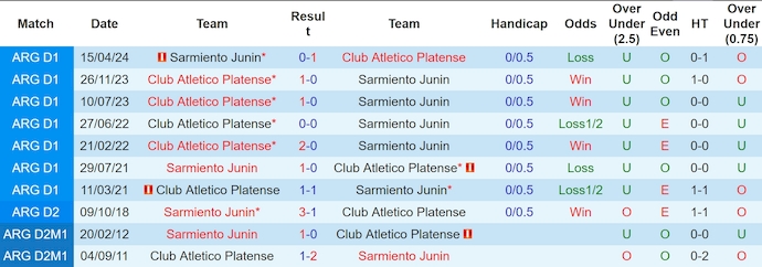 Nhận định, soi kèo Sarmiento vs Platense, 7h15 ngày 27/11: Điểm tựa sân nhà - Ảnh 4