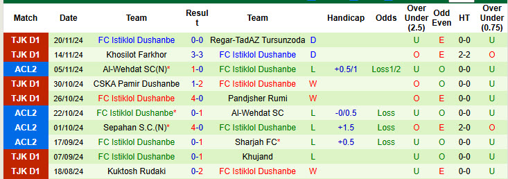 Nhận định, soi kèo Sharjah FC vs FC Istiklol Dushanbe, 21h00 ngày 26/11: Củng cố vị trí nhì bảng - Ảnh 3