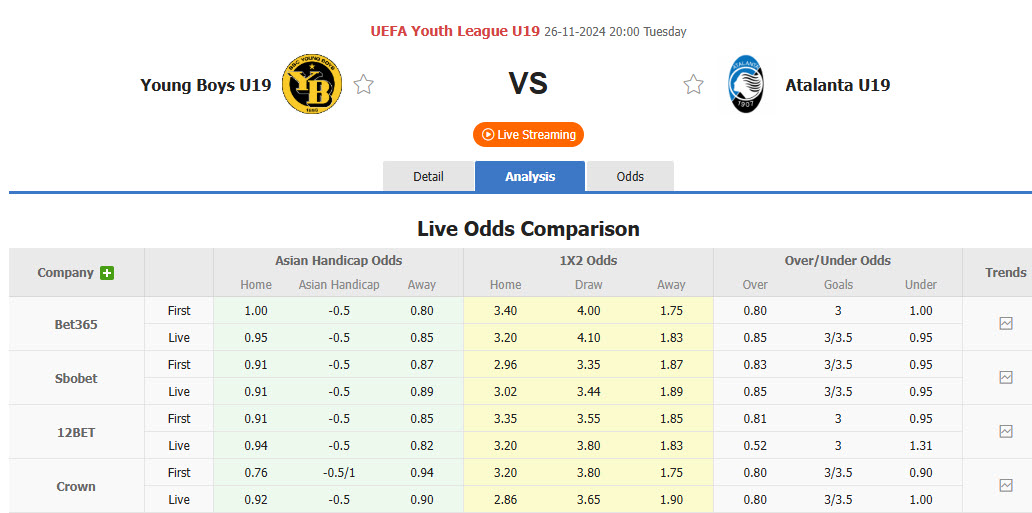 Nhận định, soi kèo U19 Young Boys vs U19 Atalanta, 20h00 ngày 26/11: Nhanh chóng trở lại - Ảnh 1