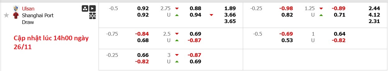 Nhận định, soi kèo Ulsan HD vs Shanghai Port, 17h00 ngày 26/11: Điểm tựa sân nhà - Ảnh 6