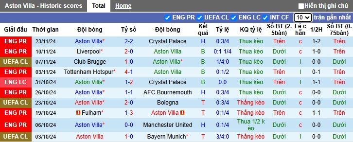 Chuyên gia Tony Ansell dự đoán Aston Villa vs Juventus, 03h00 ngày 28/11 - Ảnh 4