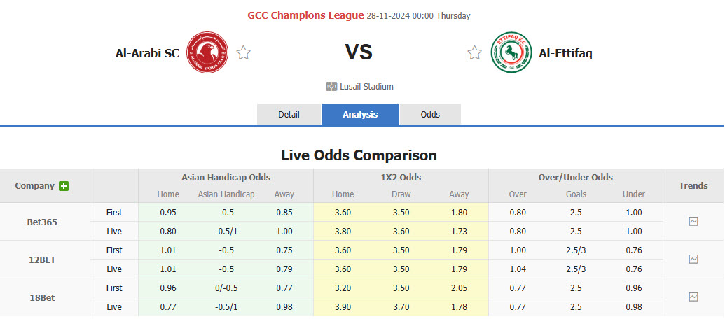 Nhận định, soi kèo Al-Arabi SC vs Al-Ettifaq, 00h00 ngày 28/11: Tiếp tục đứng cuối - Ảnh 1