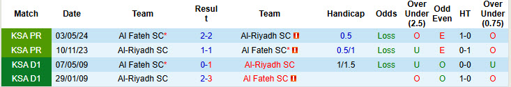 Nhận định, soi kèo Al Fateh SC vs Al-Riyadh SC, 00h00 ngày 29/11: Chủ nhà bất lực - Ảnh 4