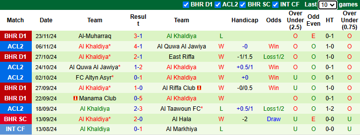 Nhận định, soi kèo Al Taawoun vs Al Khaldiya, 1h00 ngày 28/11: - Ảnh 3