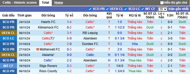 Nhận định, soi kèo Celtic vs Club Brugge, 03h00 ngày 28/11: Bệ phóng sân nhà - Ảnh 3