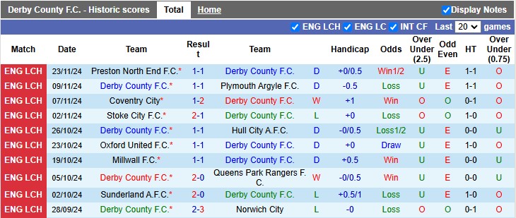 Nhận định, soi kèo Derby County vs Swansea, 3h00 ngày 28/11: Viết lại lịch sử - Ảnh 1