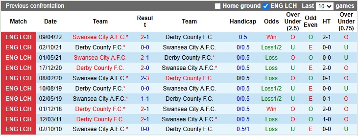 Nhận định, soi kèo Derby County vs Swansea, 3h00 ngày 28/11: Viết lại lịch sử - Ảnh 3