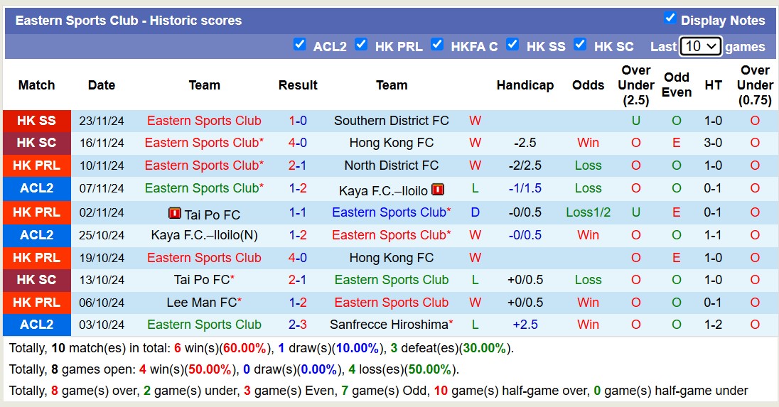 Nhận định, soi kèo Eastern Sports Club vs Sydney FC, 17h00 ngày 28/11: Thắng tiếp lượt về - Ảnh 2